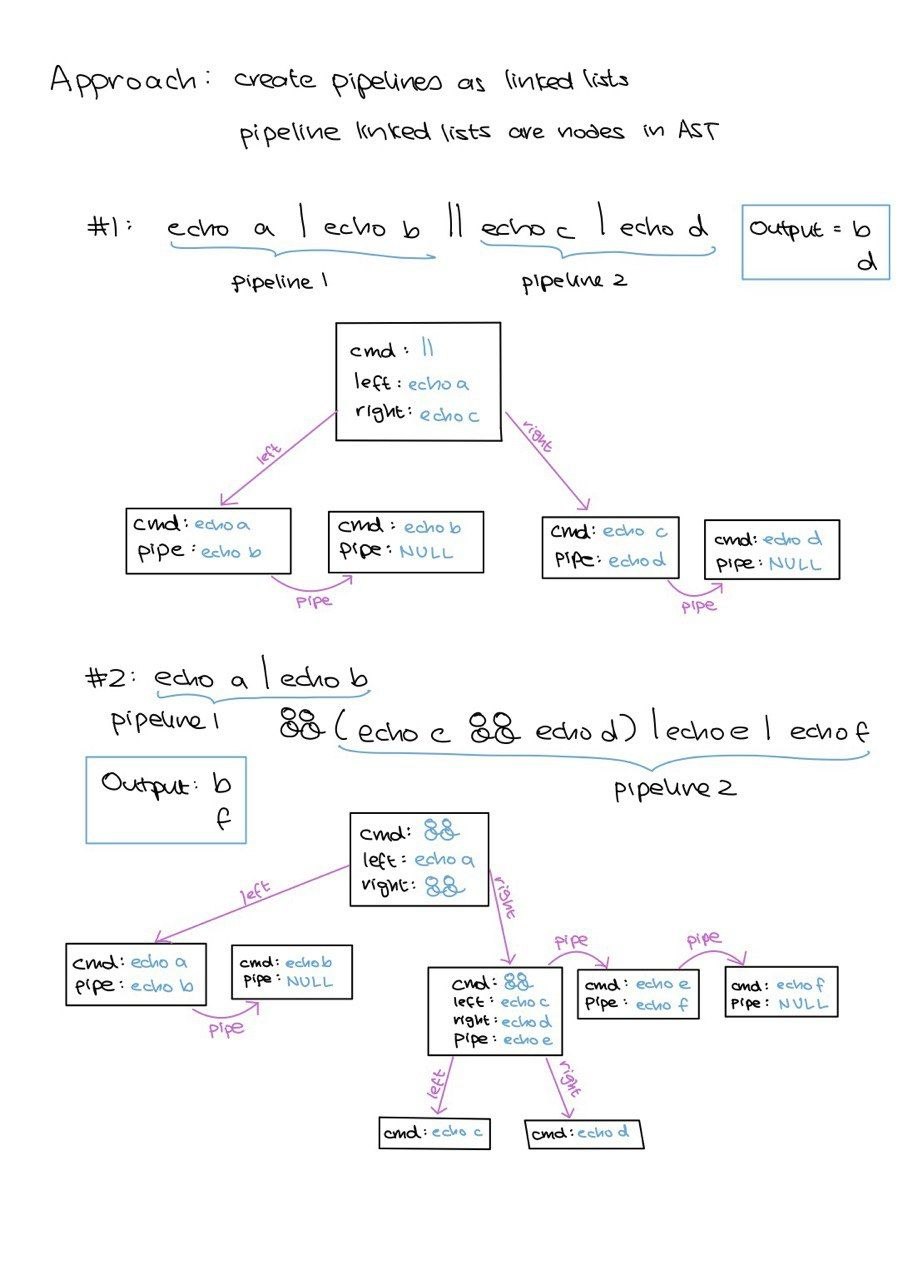 Handwritten notes showing simple pipeline chains under logical OR