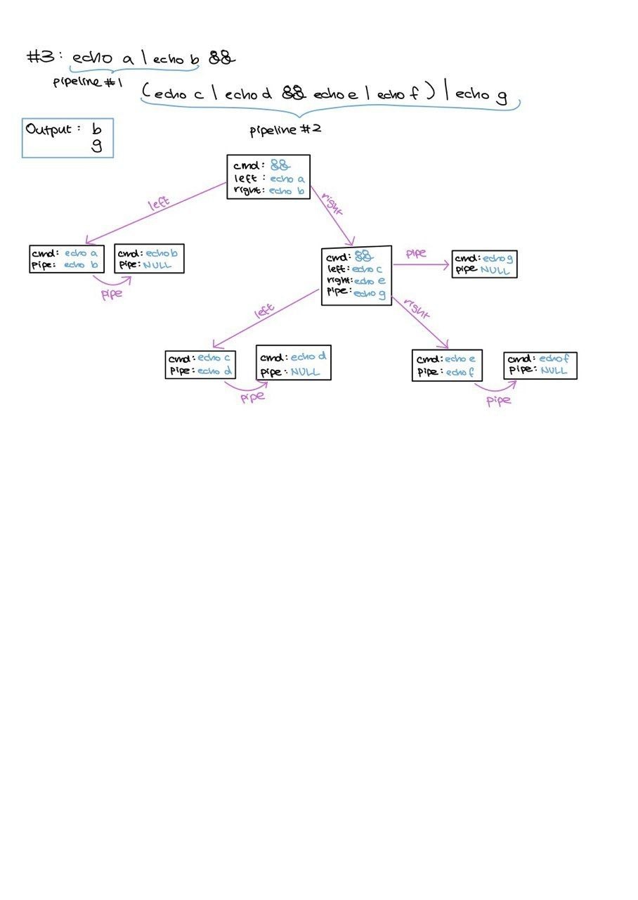 Handwritten notes showing grouped logical expressions inside pipeline chains